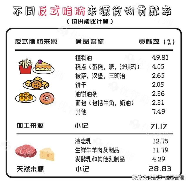 食用油你选对了吗？这其中大有玄机