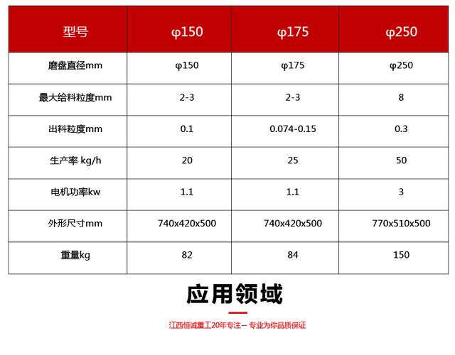 球磨破碎机报价