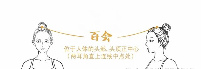 灸透百会、涌泉穴通天地