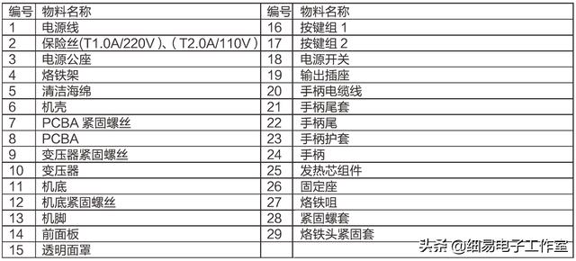 焊锡丝规格