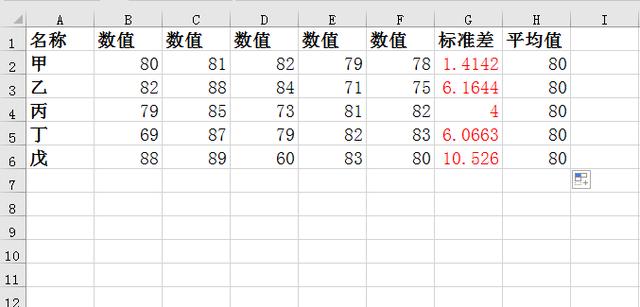 标准差怎么算 标准差怎么算（能力评定标准差怎么算） 生活