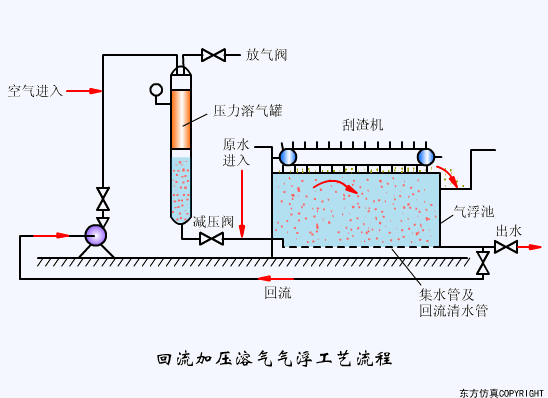 转鼓真空过滤机结构和工作原理