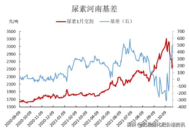 「每日期货」需求偏弱，现货下行