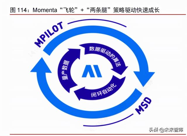 智能电动汽车行业108页深度研究及2022年投资策略报告
