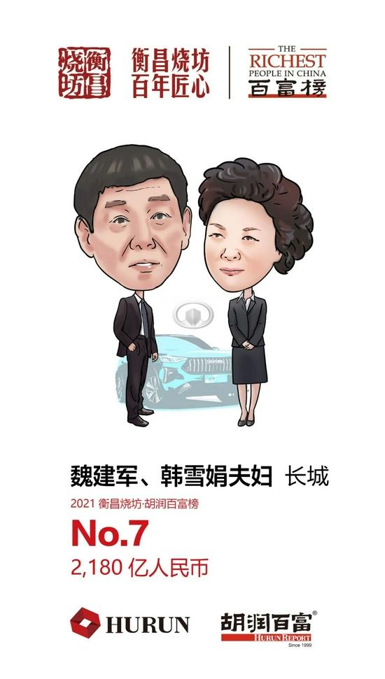 2021胡润百富榜：马云财富下降1450亿元，许家印财富下降1620亿