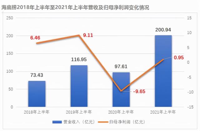 为什么大家不爱吃火锅了？火锅不香了么？