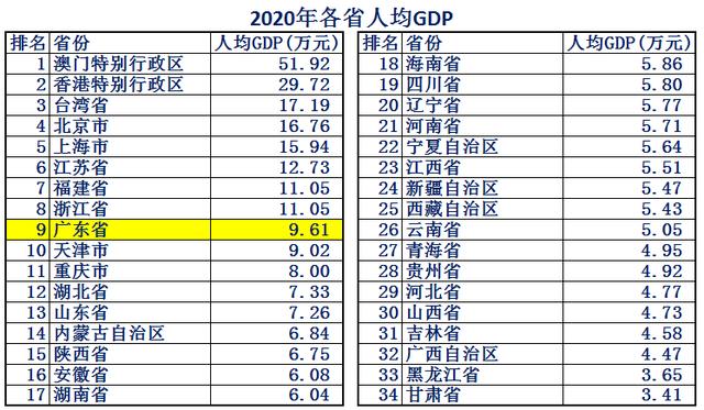 大数据带你了解最真实的广东，关于广东你必须了解的10个知识点