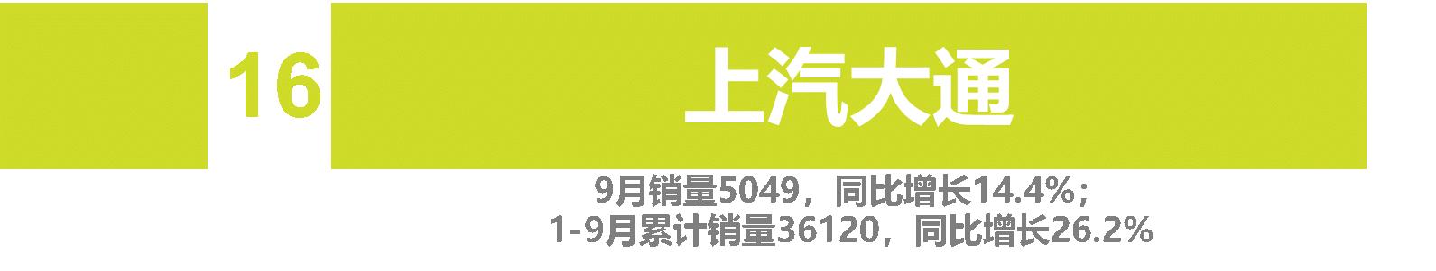 9月自主车企品牌销量 | "缺芯"致"金九"成色不足 自主品牌势不可挡