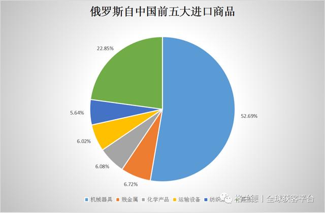 外贸如何快速出单「外贸料神如何」