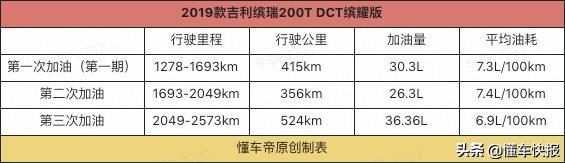 [小薇红包延迟秒]，吉利缤瑞怎么连接手机