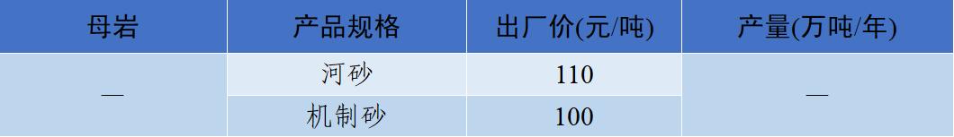 衡阳洗砂机多少钱