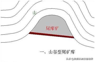尾矿库坝体渗透