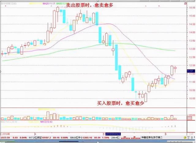 A股有很多4元以下的低价股，买入1000手，一直持有五年后会怎样？