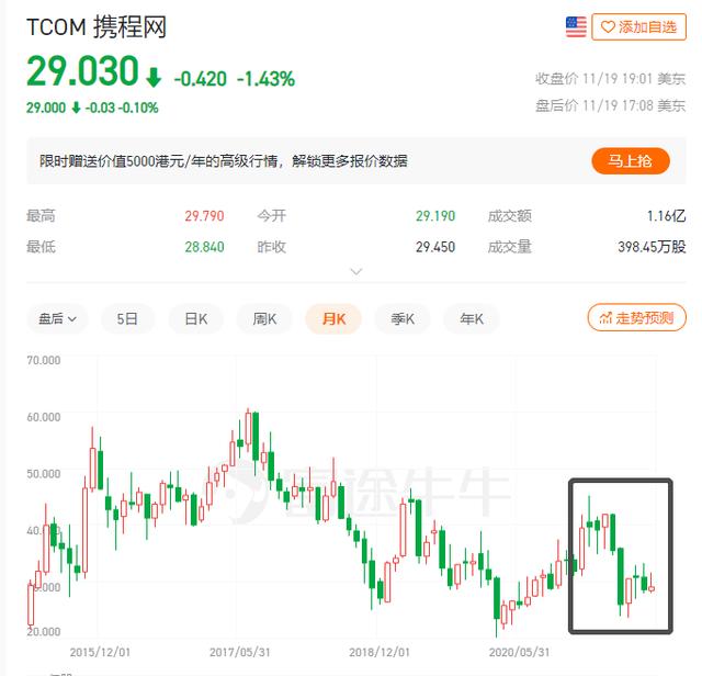 2021年的中国互联网12强：前9位次未变，贝壳、B站、携程紧随其后