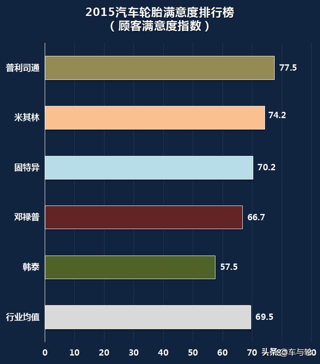 2019最受中国车主喜爱的轮胎品牌排行榜