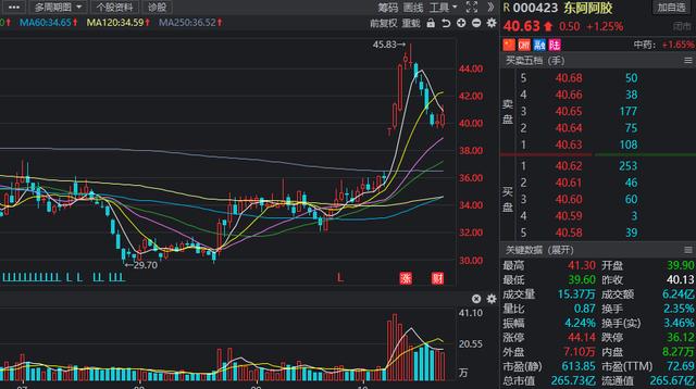 三季报A股业绩出炉，这些行业大逆转，多股业绩增幅超10倍
