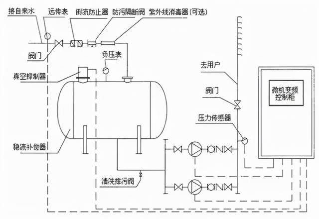 全自动恒压过滤机