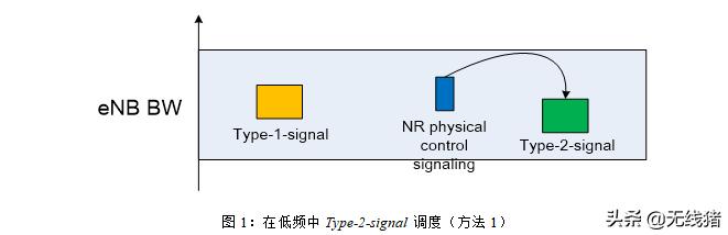 5G NR 初始接入