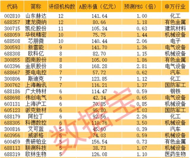 市界早晓得|iPhone13公布比12廉价很多8109 作者:admin 帖子ID:16472 市界早晓得|iPhone13公布比12廉价很多8109 作者:admin 帖子ID:16472