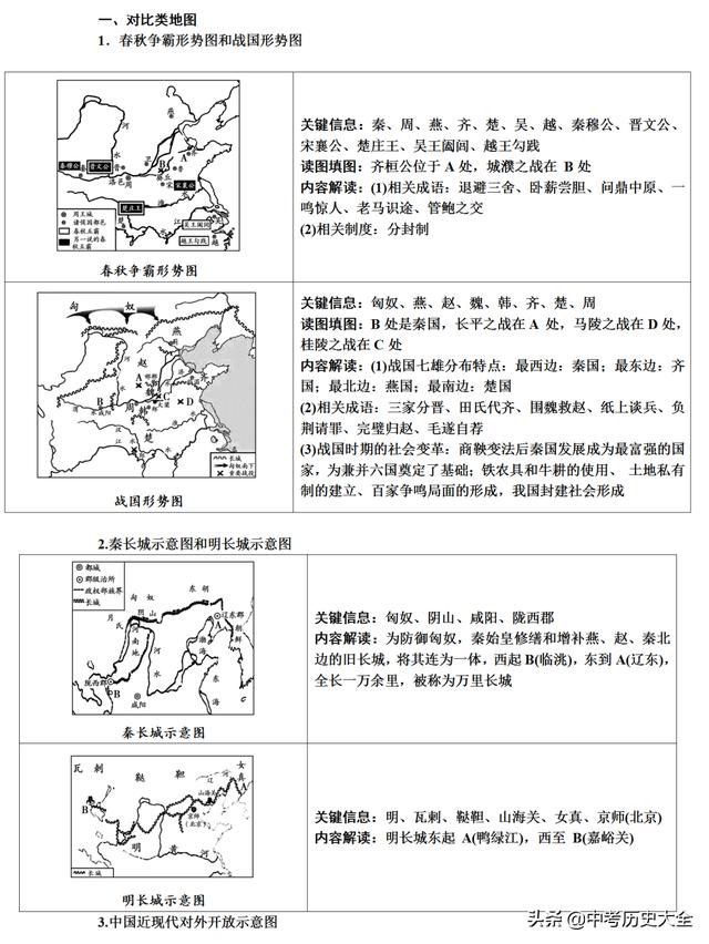 中考必考点————初中历史《路线、对比类地图汇总》