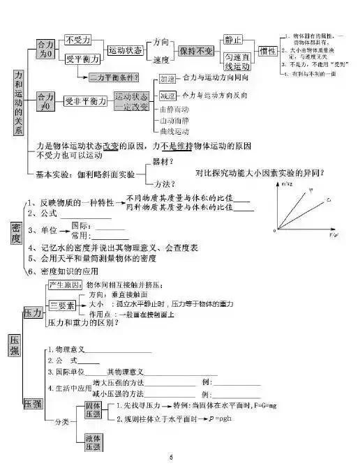 初中各科思维导图全汇总（语文、数学、地理、历史、化学、生物）