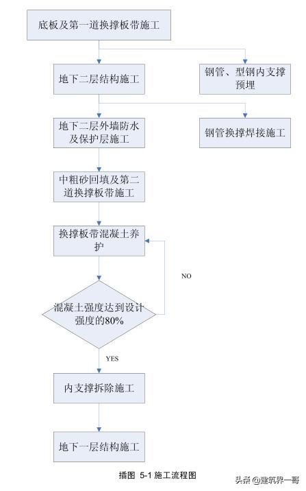 混凝土柱子的破碎机