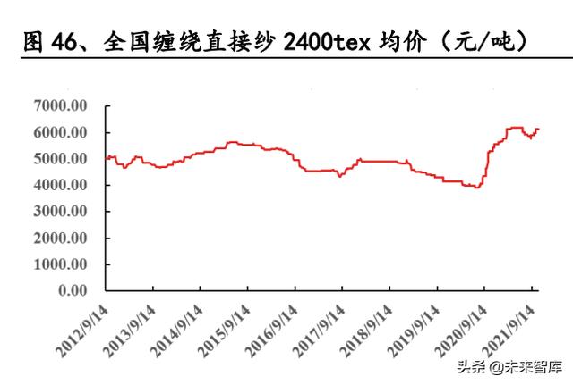 文山石灰石制砂机价格