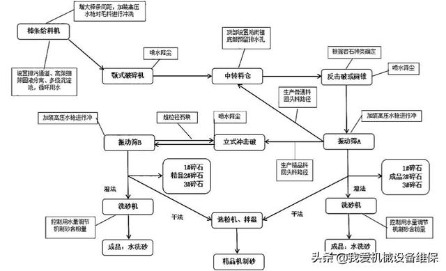 关于红河洗砂机分期付款的信息