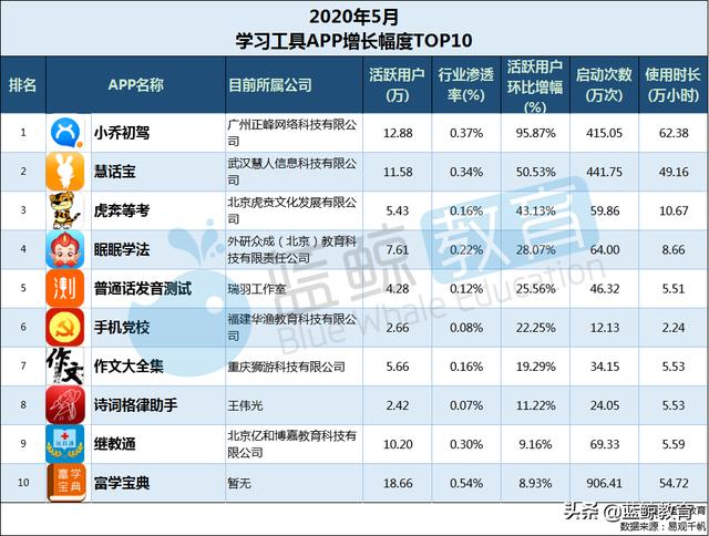 学习机排行榜十强