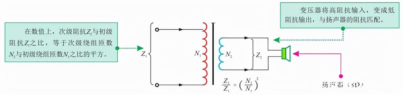 变压器原理与结构图详解