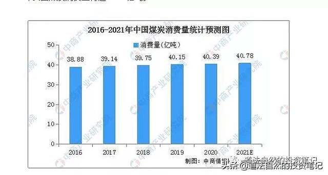 煤炭供求格局…6