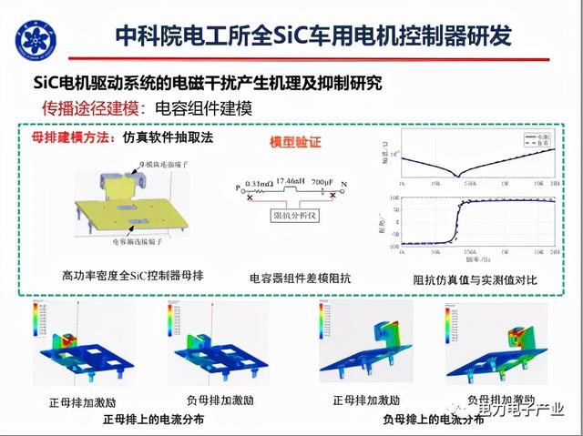 新能源汽车SiC电机驱动控制器研究进展