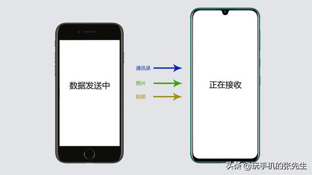 苹果手机通讯录导入华为手机，iphone手机资料怎么导入华为手机？