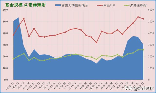 基金富国天博(一文详解—毕天宇管理的富国天博创新混合) 2