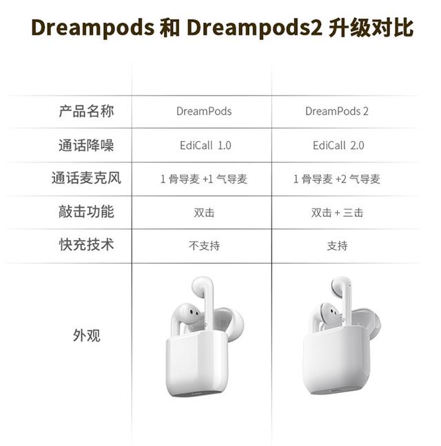 娇艳欲滴惹人醉，漫步者EDIFIER DreamPods真无线耳机