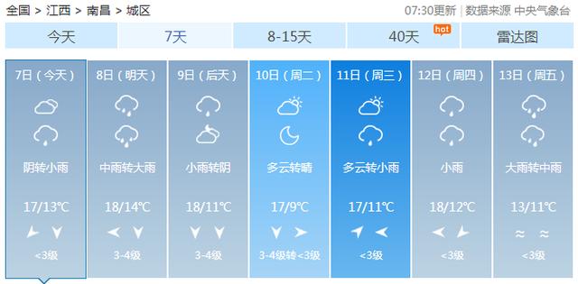 江西南昌一周天气预报快讯中央气象台发布南昌市今7预测未来15日天气
