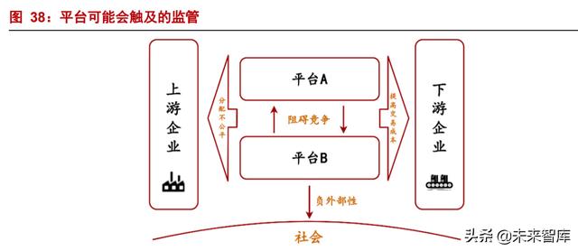 互联网平台深度研究报告：监管之下，规模之争走向效率之争