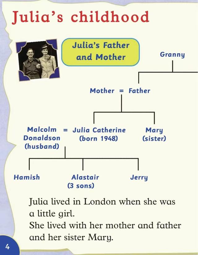 跟孩子一起读绘本《Julia  Donaldson》