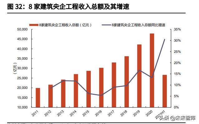工程展成包括哪些