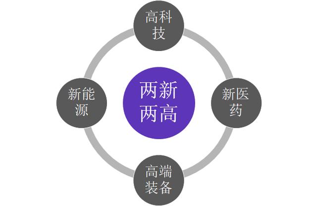 A股封神榜：未来20年中国新漂亮20可能在这