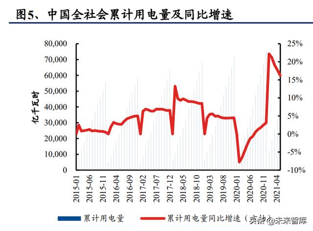新能源发电行业研究与投资策略：无限风光，风光无限