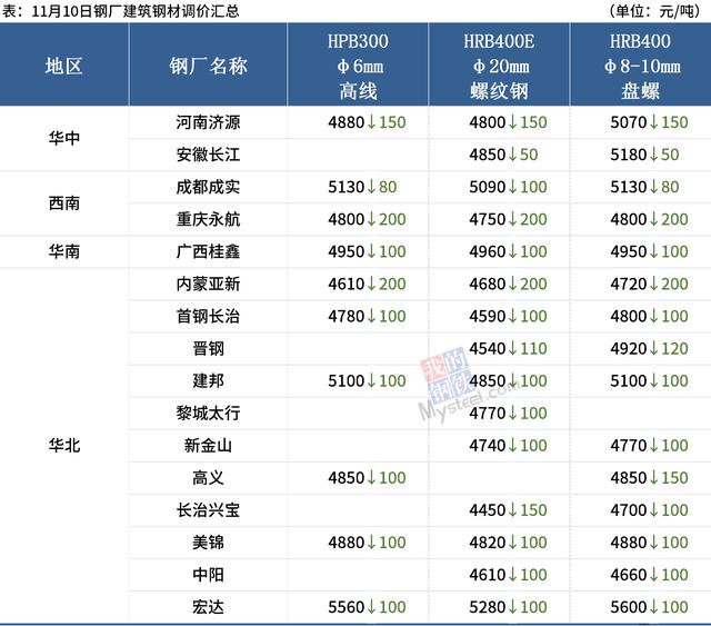 Mysteel早读：钢厂大幅降价，黑色系夜盘强势反弹