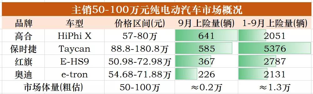 从MINIEV到Taycan，各价位电动市场的主宰都是谁