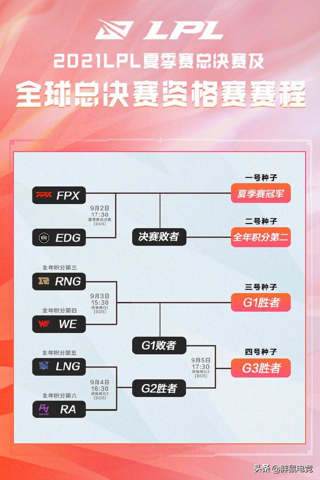 Lpl夏决时间表 9月2日决赛 资格赛9月3日开战 太阳信息网