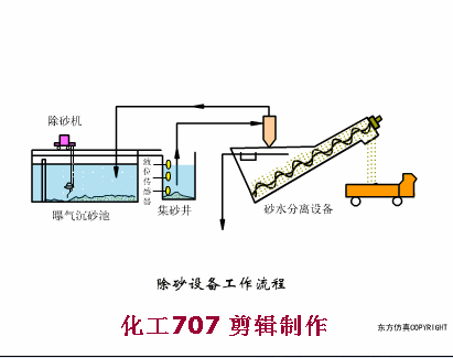 安阳链斗式洗砂机厂家
