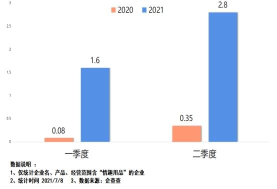 成人用品年销10亿，网店7.6亿浏览，情趣用品第一股有多牛