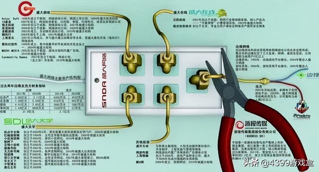 国内网游的领头羊为何沦落到变卖招牌？