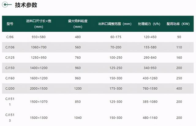 江西欧版颚式破碎机直销价