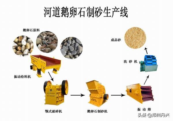 廊坊小卵石制砂机成套设备的简单介绍