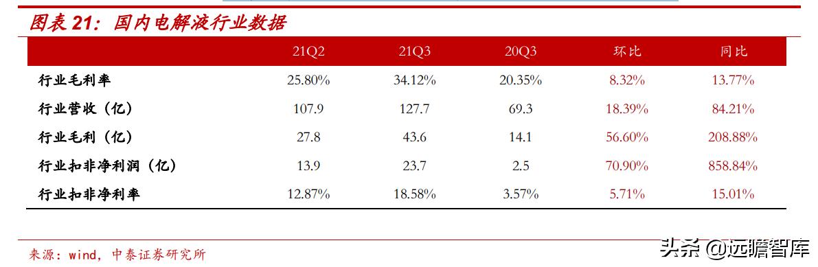 新能源汽车行业：2021Q3总结和2022年展望，及9大重点公司梳理